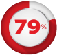79%