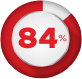 84%