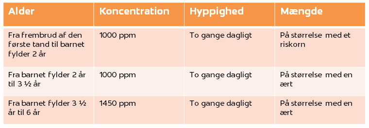 Hyppige tandsygdomme hos børn