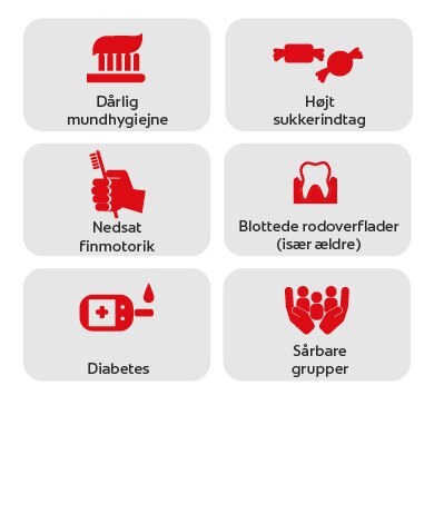 Ikoner over cariesrisikofaktorer.