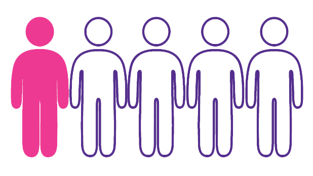 1 in 5 People graphic