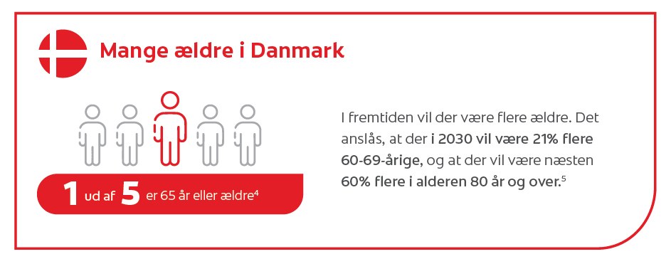 Alder kan måske også beskrives ved energiniveauet
