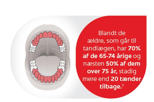 Alder kan måske også beskrives ved energiniveauet i hverdagen og evnen til at blive irriteret over nye ting3