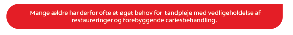 Mange ældre har derfor ofte et øget behov for tandpleje med vedligeholdelse af restaureringer og forebyggende cariesbehandling.