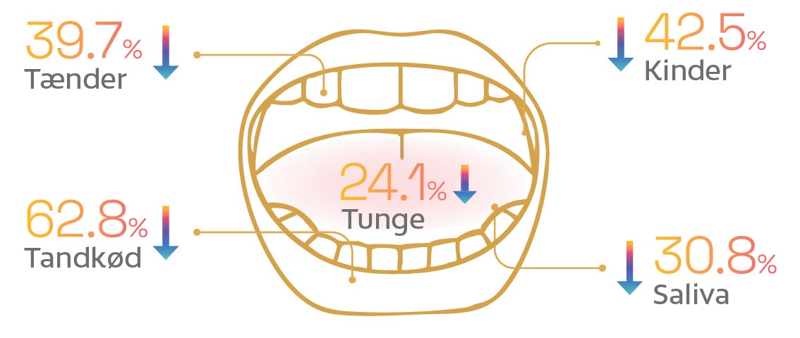 mouth graphic klinisk
