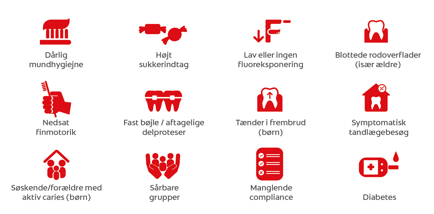 Risikofaktorer for karies Risikofaktorer for karies