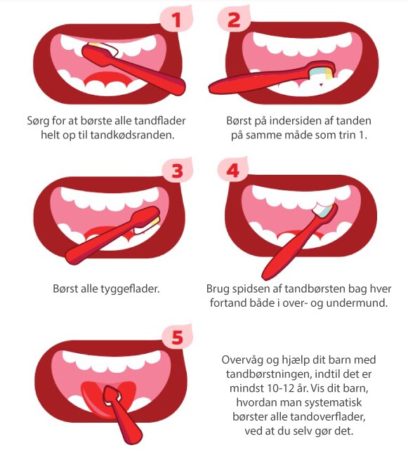 Sådan beskytter du dit barns smil