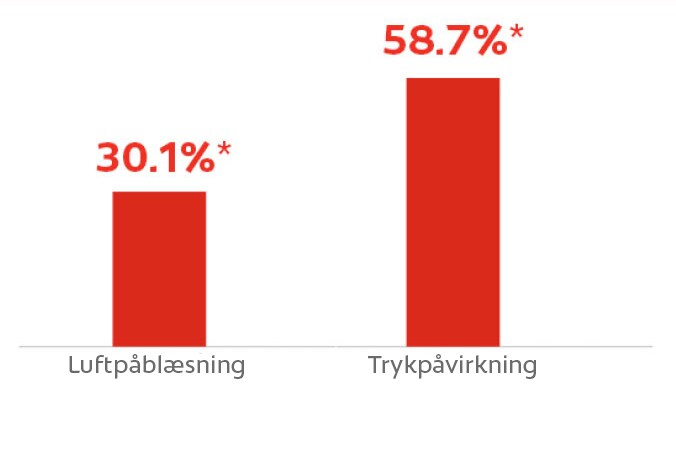 Luftpåblæsning