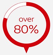 80%