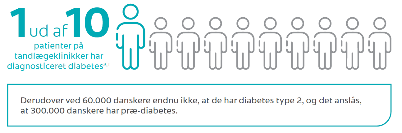 Diabetes og risikoen for caries