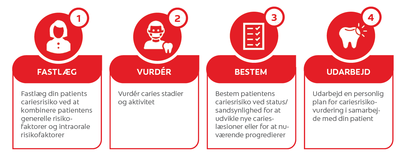 Diabetes og risikoen for caries