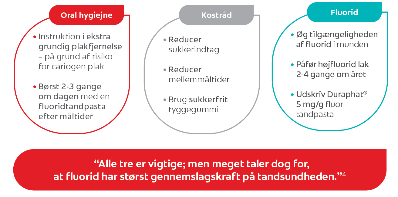 Diabetes og risikoen for caries