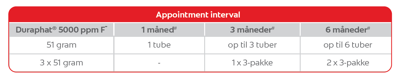 Diabetes og risikoen for caries