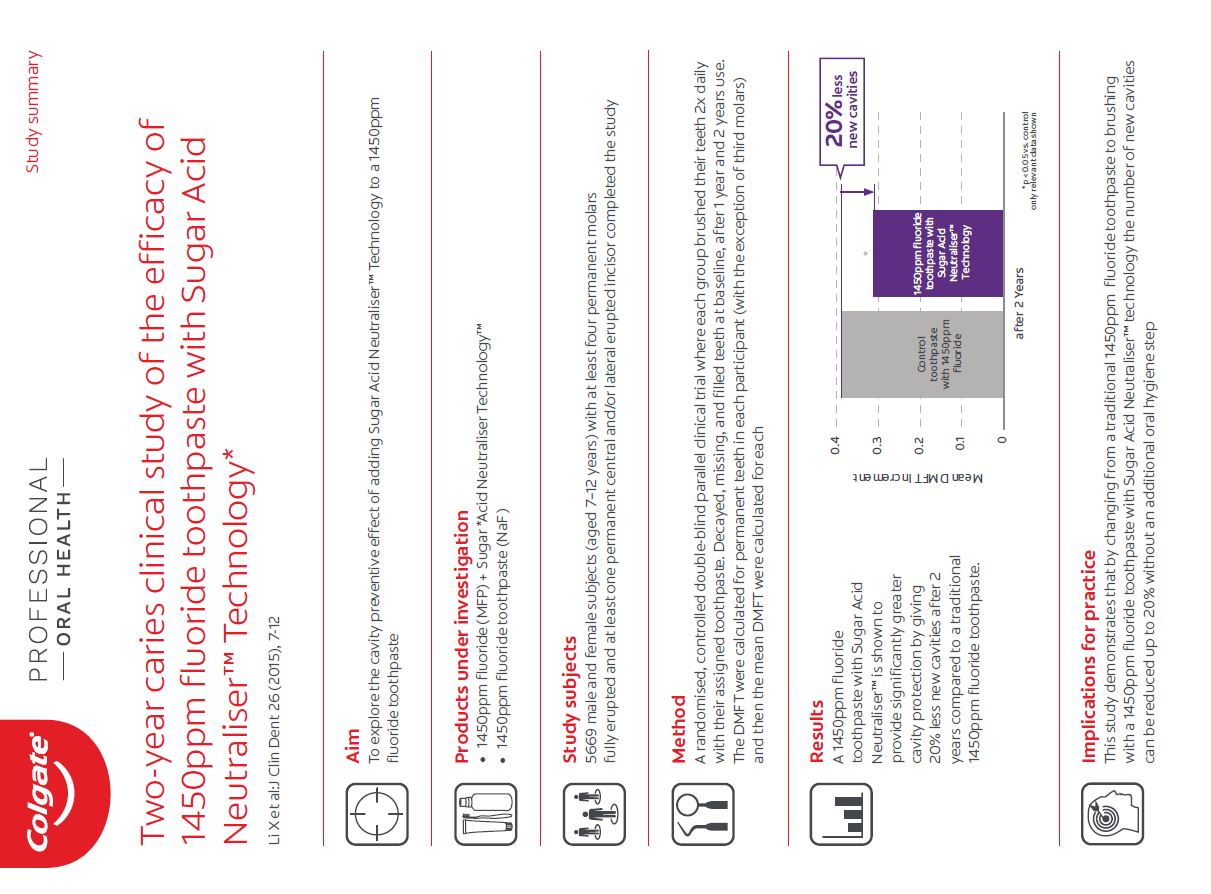 Toårig kariesstudie av effekten av 1450 ppm fluortannkrem med Sugar Acid Neutraliser Technology