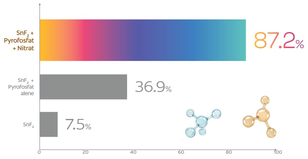 Bioaktiv tin (Sn2+) med Bioaktiv tin (Sn2+) med