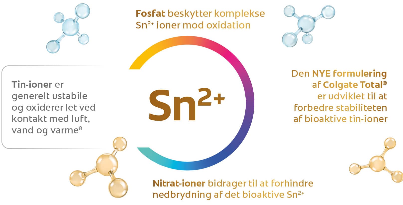 Uovertruff en teknologi med en unik* stabiliseret tinfl uorid formel Uovertruff en teknologi med en unik* stabiliseret tinfl uorid formel