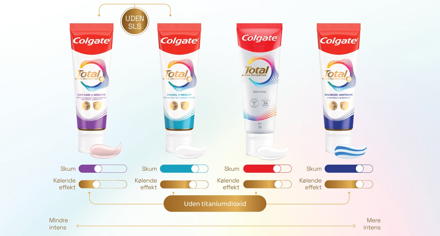 Personlig aktiv forebyggelse med Ny Colgate Total Personlig aktiv forebyggelse med Ny Colgate Total